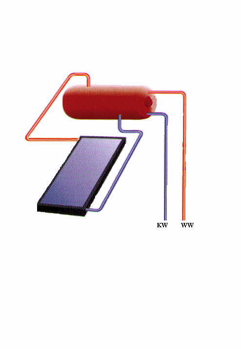 Schwerkraftsolaranlage - Solaranlagen - Mühlhausen