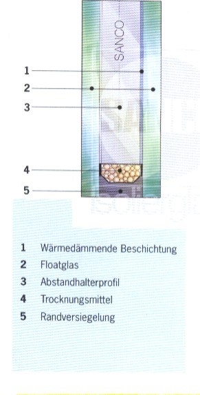 WÄRMESCHUTZ- ISOLIERGLAS - Fenster Rollaeden Tueren Zargen - Havelberg